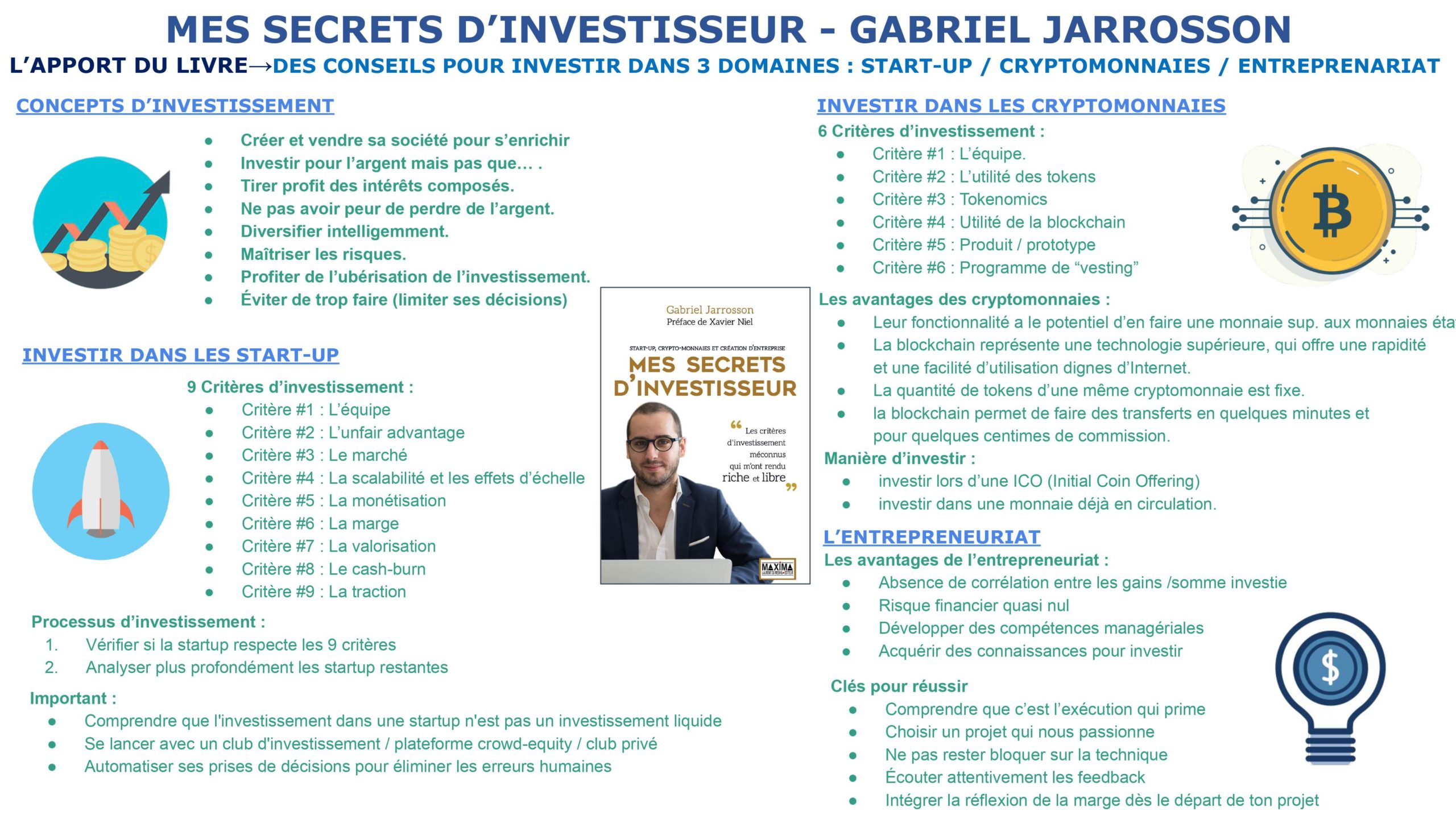 Fiche de lecture - Mes secrets d'investisseur – Gabriel Jarrosson 