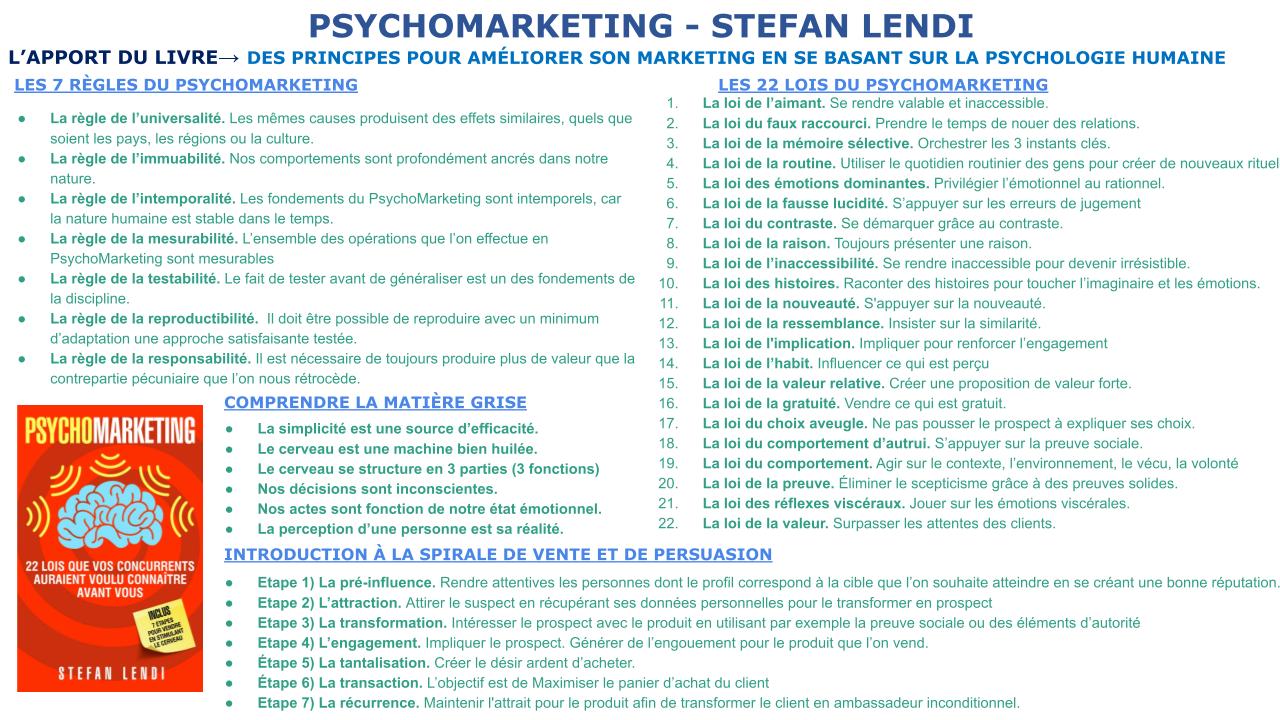 Fiche de lecture - Psychomarketing – Stefan Lendi