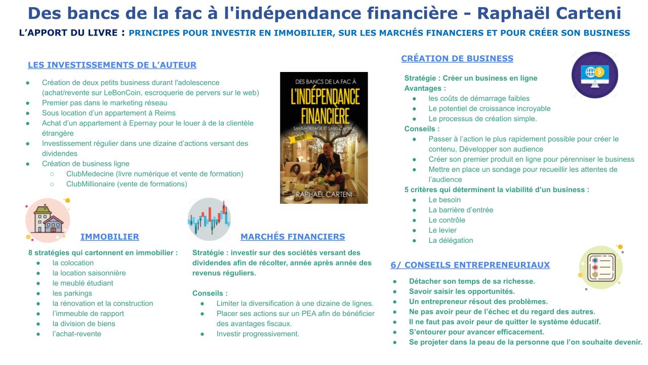 Fiche de lecture - des bancs de la fac à l'indépendance financière - Raphaël Carteni