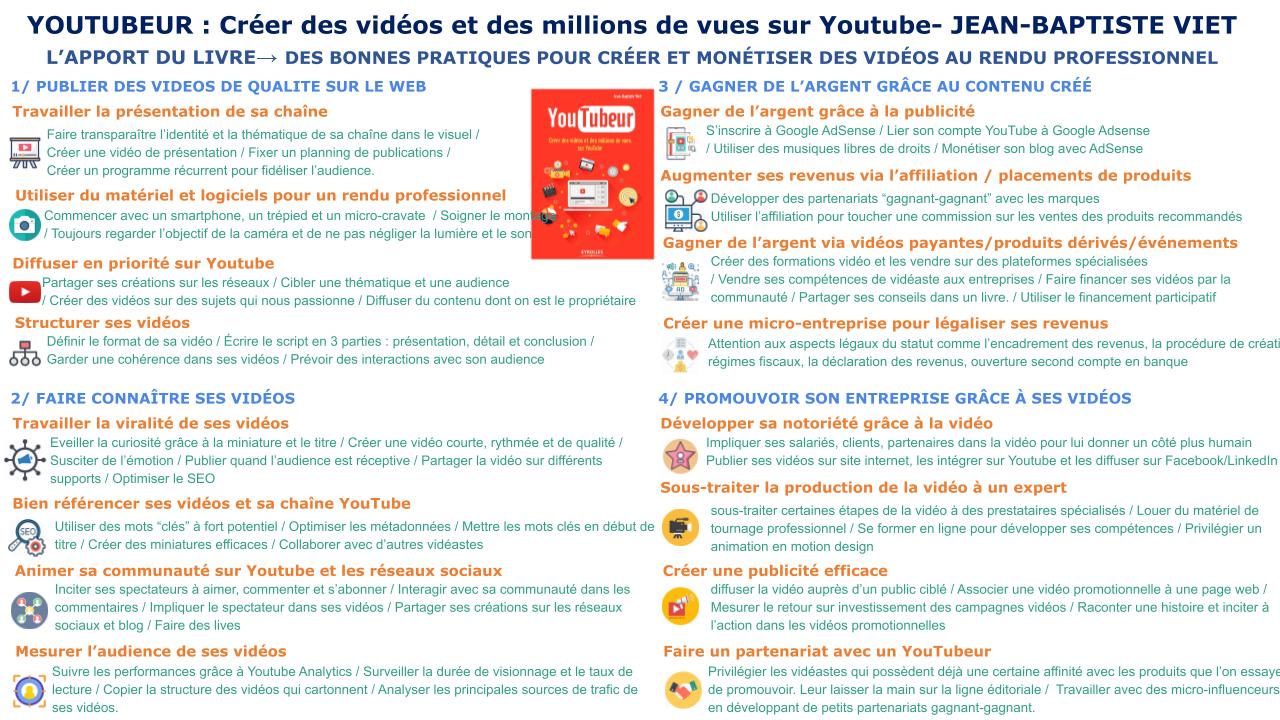 Fiche de lecture - YouTubeur, Créer des vidéos et des millions de vues sur Youtube – Jean-Baptiste Viet